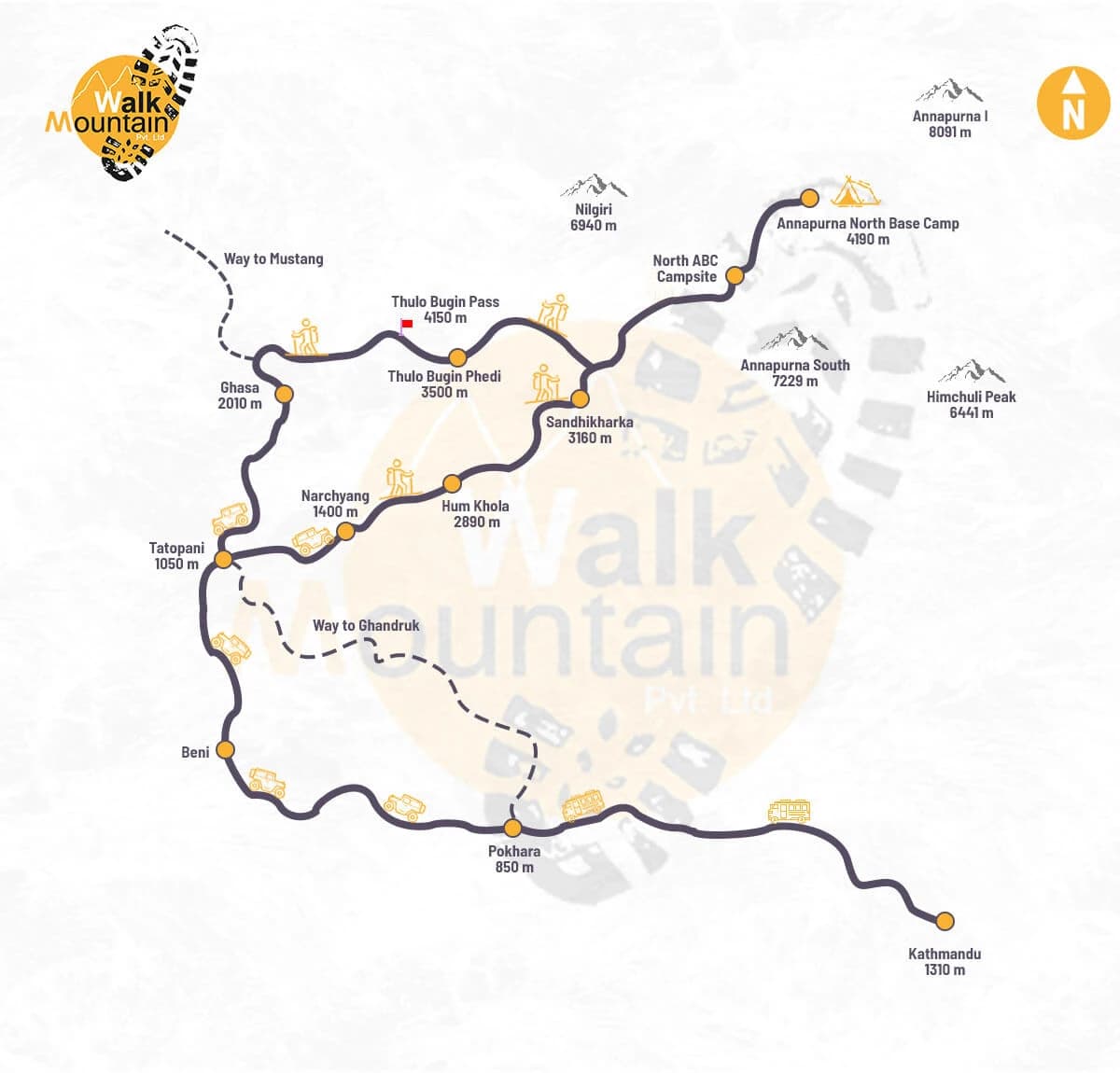 Annapurna North Base Camp Trek map