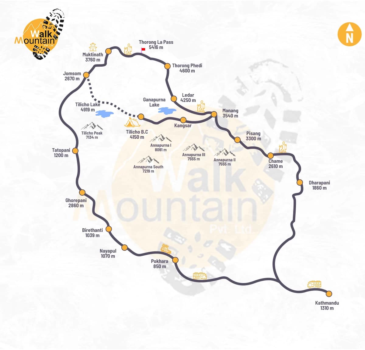 Annapurna Short Circuit Trek Map