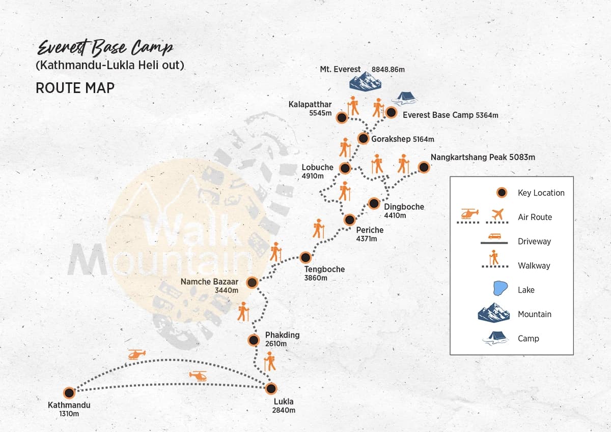 Everest Base Camp Heli Out Route Map