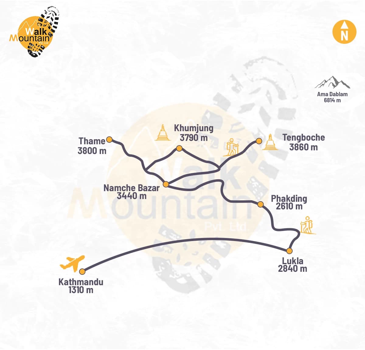 Everest Panorama Trek Map