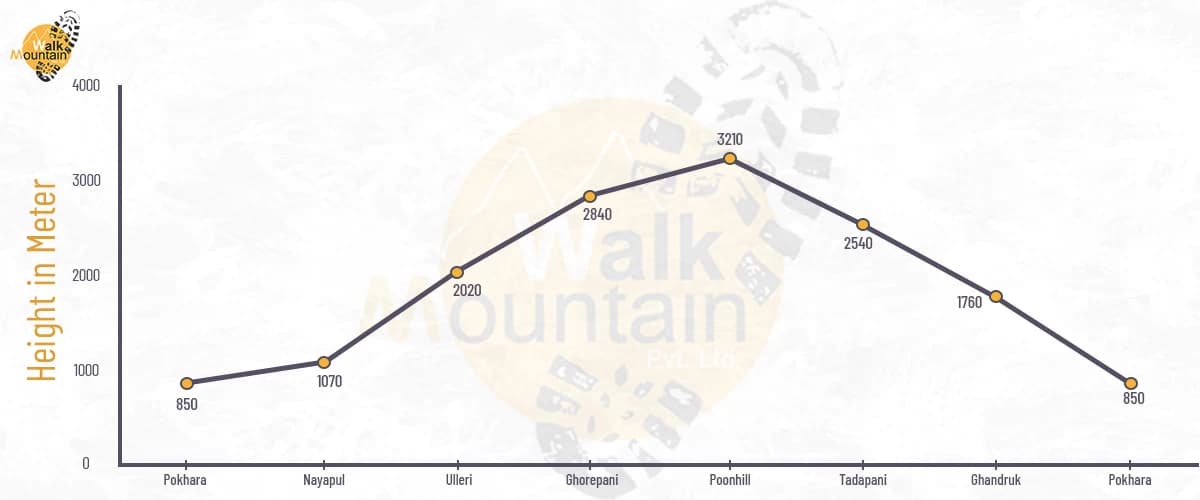 Ghorepani-Poon-Hill-Trek-Map