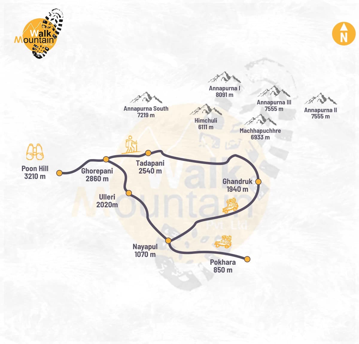 Ghorepani-Poon-Hill-Trek-Map