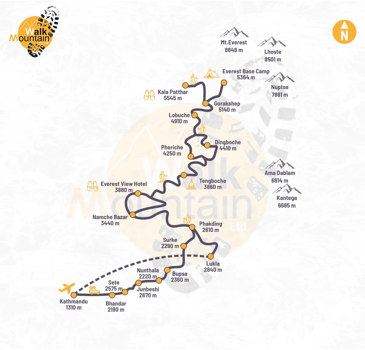 Jiri to Everest Base Camp Trek Map