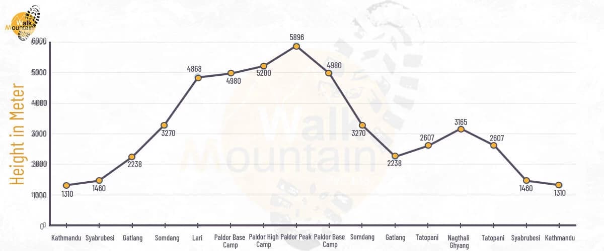Paldor Peak Climb Map