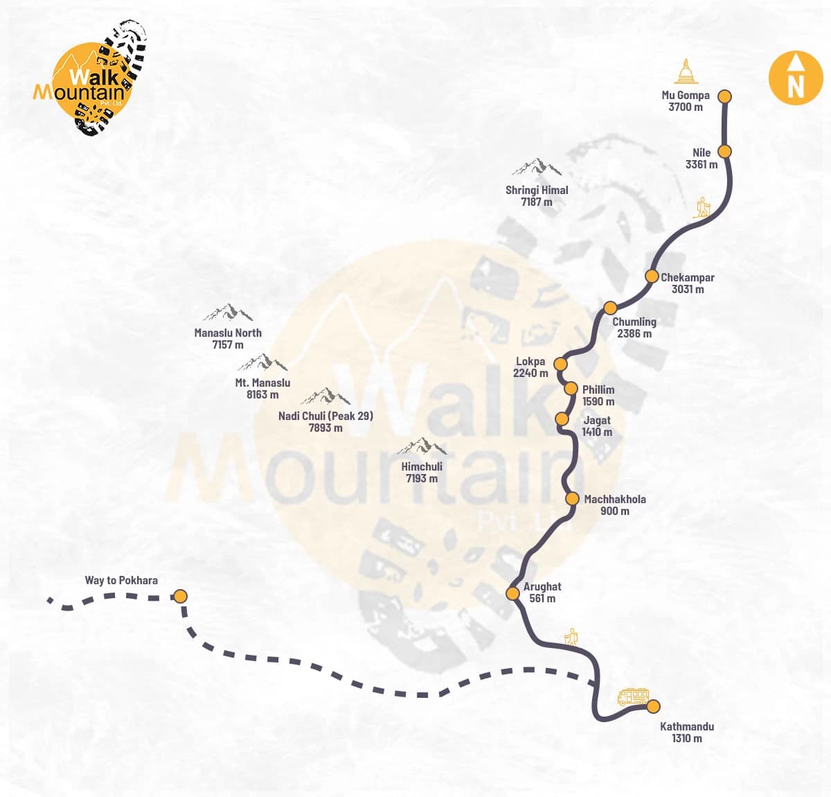 Tsum Valley Trek Map